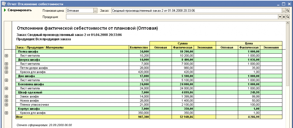 Производственный отчет образец